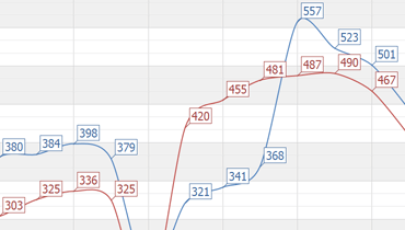 Spline Chart for WinForms | DevExpress