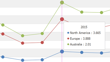 Stacked Line Chart for WinForms | DevExpress