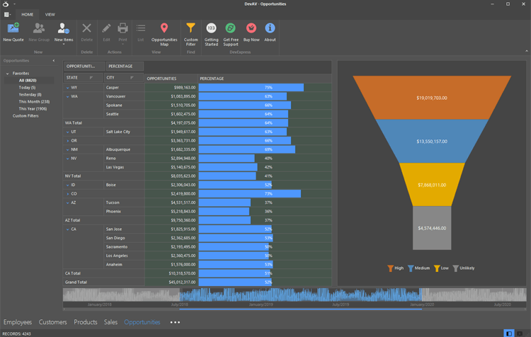 Data Analysis and Visualization - WinForms Chart Control | DevExpress