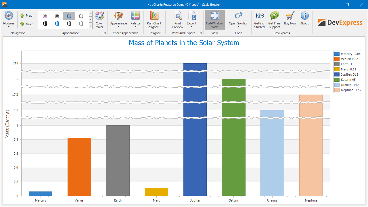 Devexpress Chart Palette