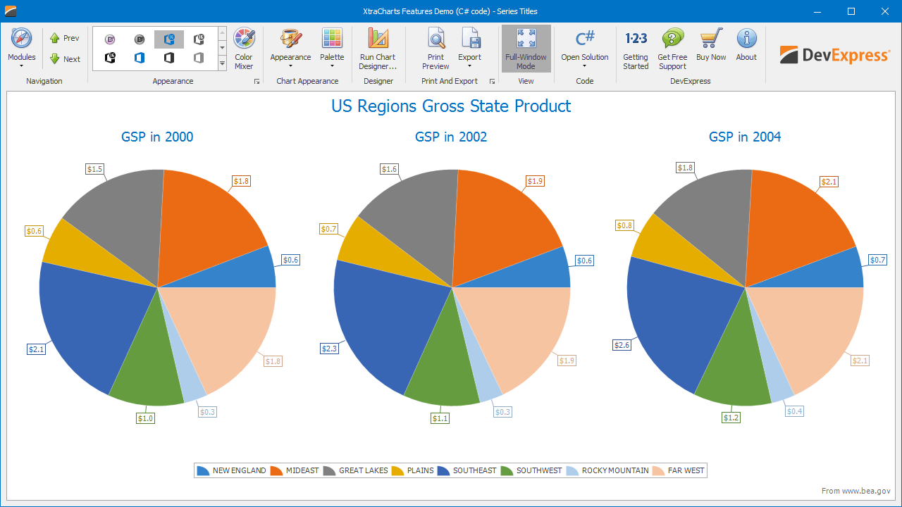 Devexpress Chart Control Example