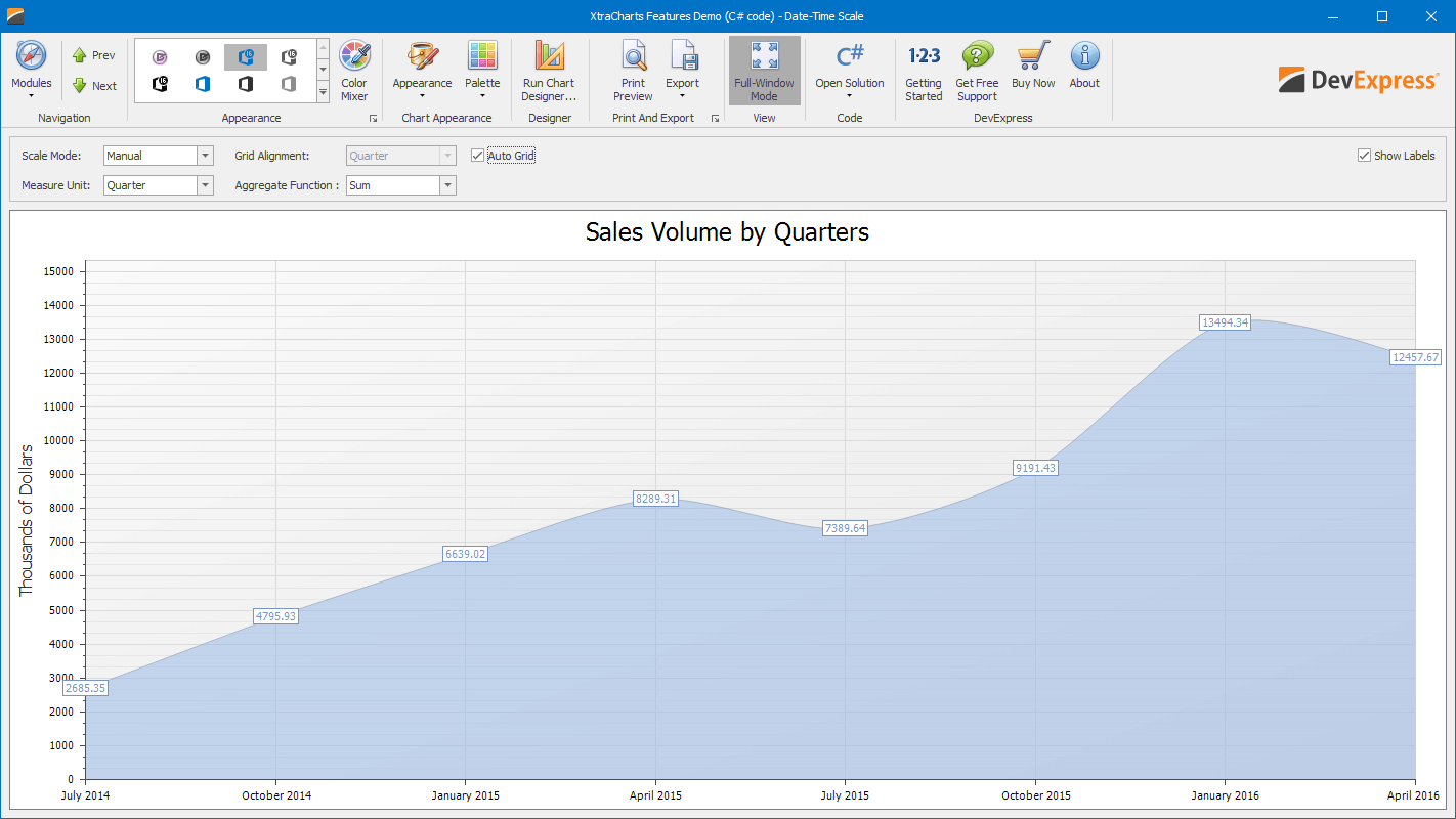 Net Chart Control 3 5