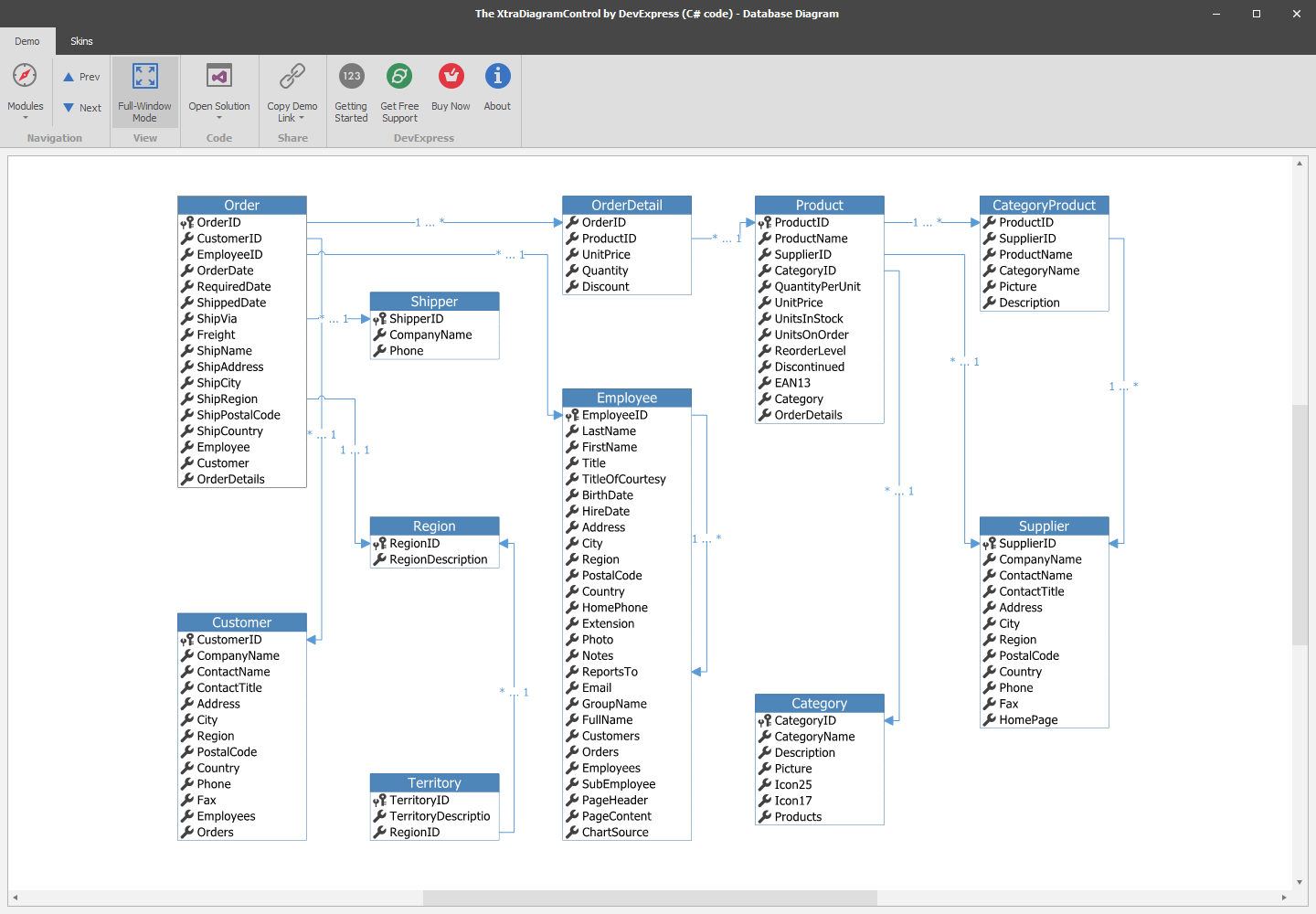 Devexpress Chart Demo