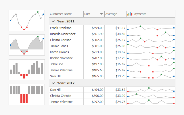 WinForms Sparkline Control