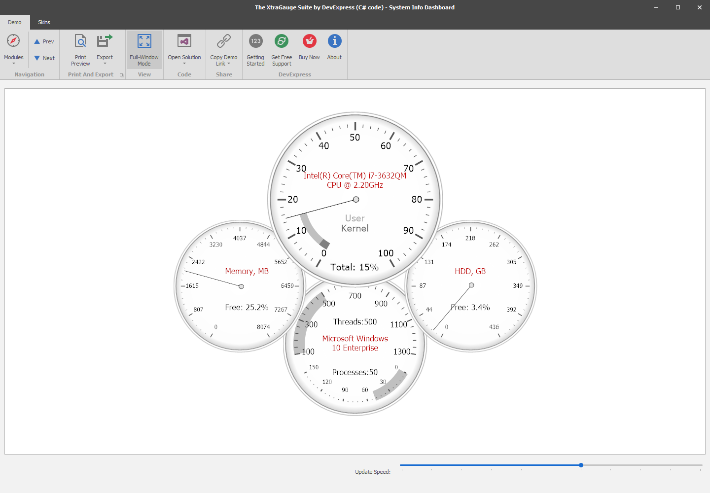 Circular Performance Indicators 