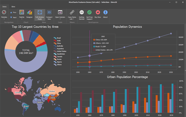 WinForms Chart and Map Controls