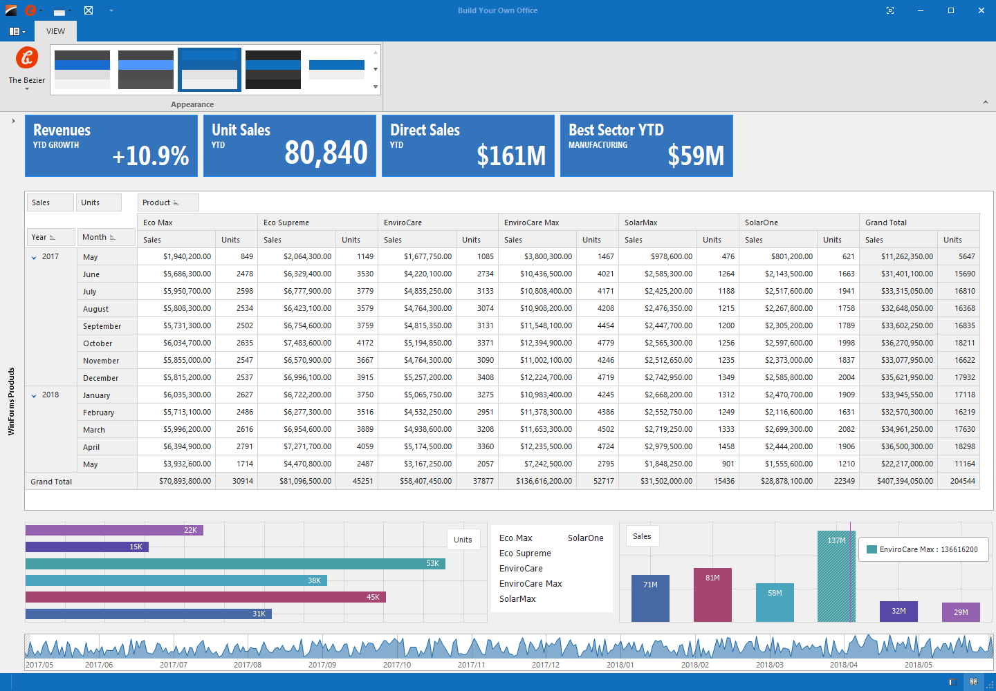 Pivot Grid and Charting