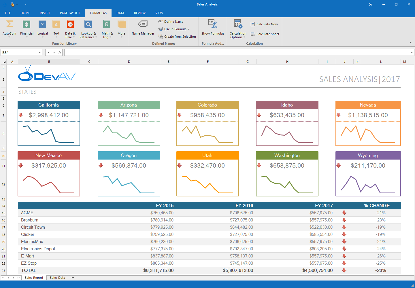 Spreadsheet with integrated Chart Control