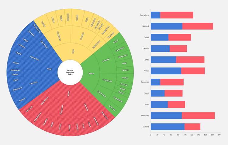 Interactive and Customizable - WinForms Sunburst Control | DevExpress