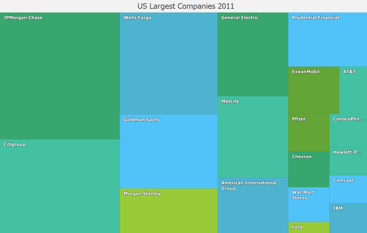 WinForms TreeMap Colorizers - DevExpress