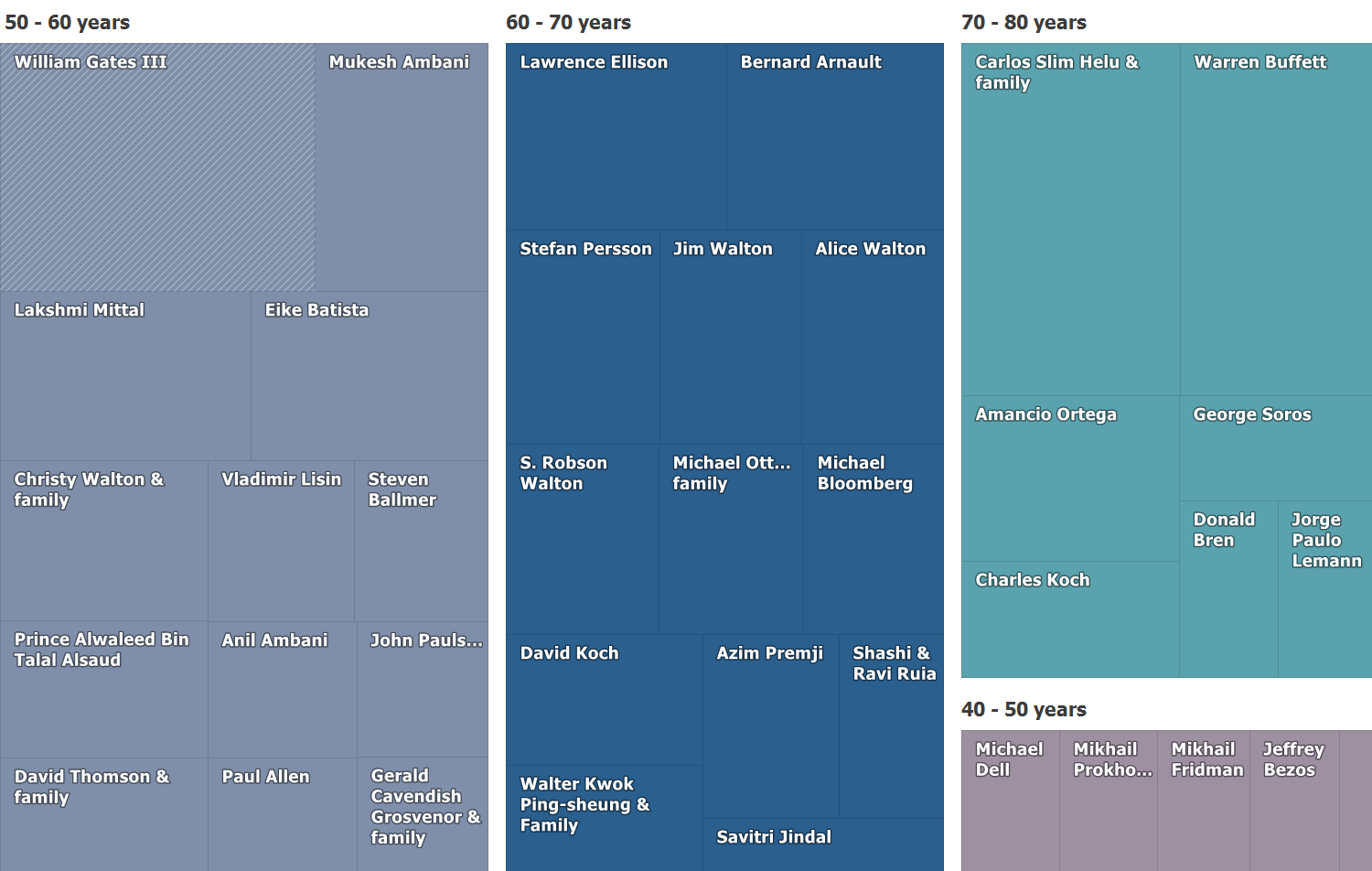 WinFomrs TreeMap Control - DevExpress