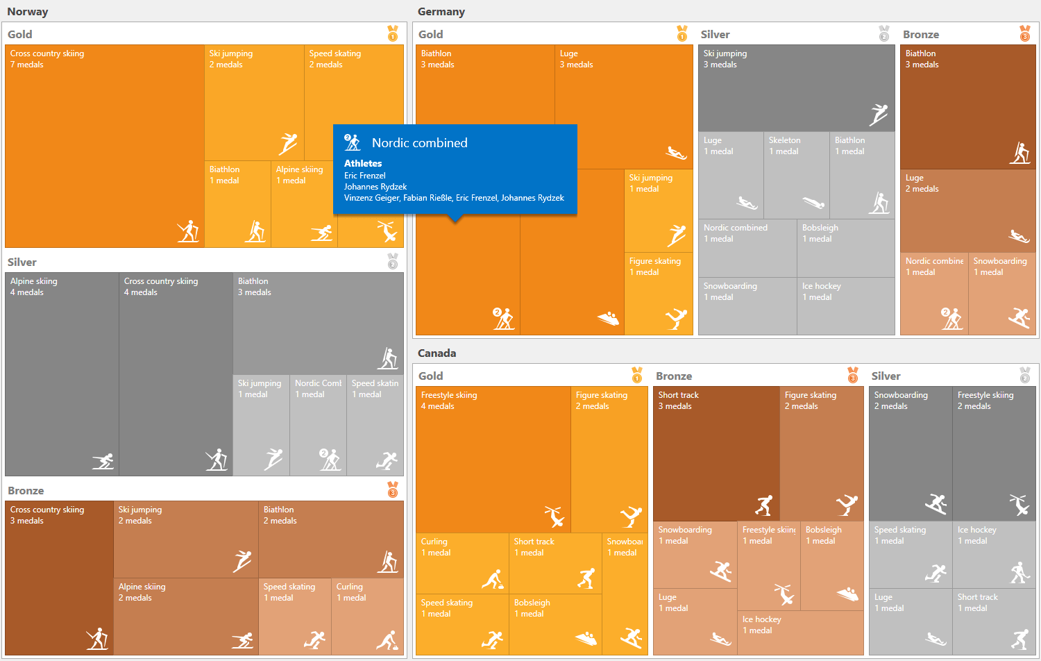 WPF TreeMap Control - DevExpress