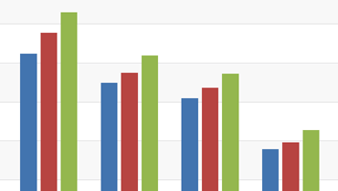 Bar Chart In Wpf