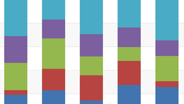 Full Stacked Bar Chart for WPF | DevExpress
