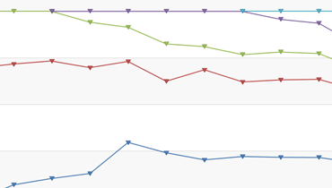 Full-Stacked Line Chart for WPF | DevExpress