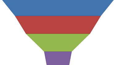 Funnel Chart for WPF | DevExpress
