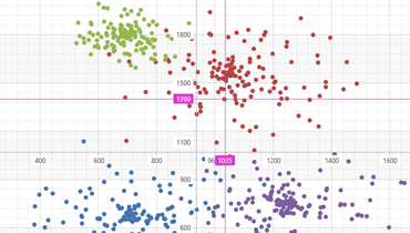 Point Chart for WPF | DevExpress