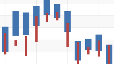 Range Bar Chart for WPF | DevExpress