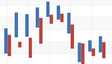 Range Bar Side-by-Side Chart for WPF | DevExpress