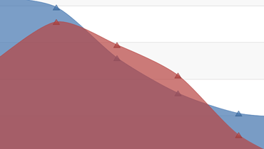 Spline Area Chart for WPF | DevExpress