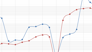 Spline Chart for WPF | DevExpress