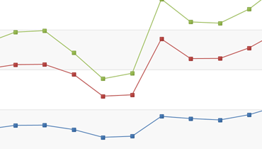 Stacked Line Chart for WPF | DevExpress