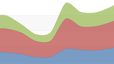 Stacked Spline Area Chart for WPF | DevExpress