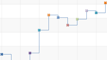 Step Line Chart for WPF | DevExpress