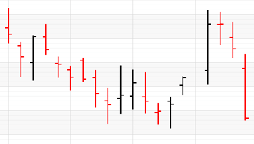 Stock Chart for WPF | DevExpress