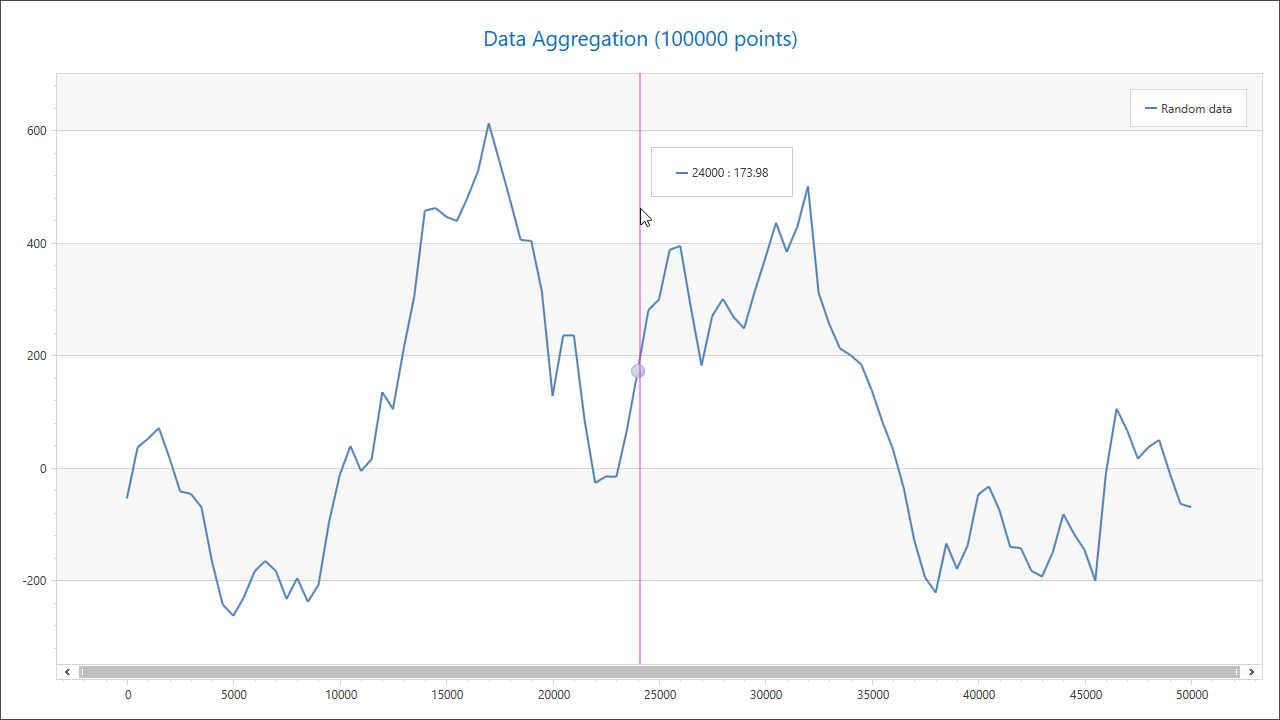 C Wpf Chart Control