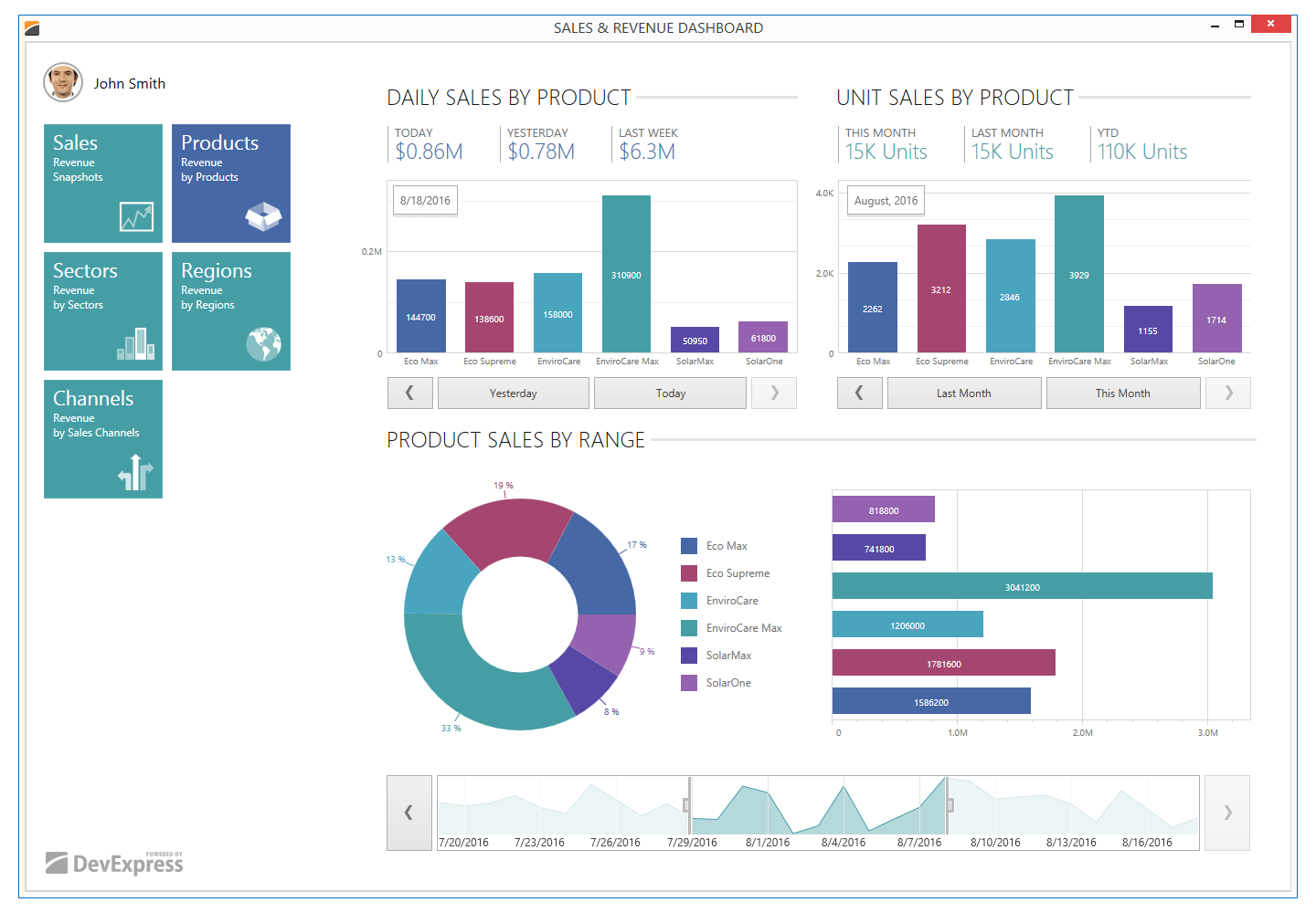 Devexpress Bootstrap Chart