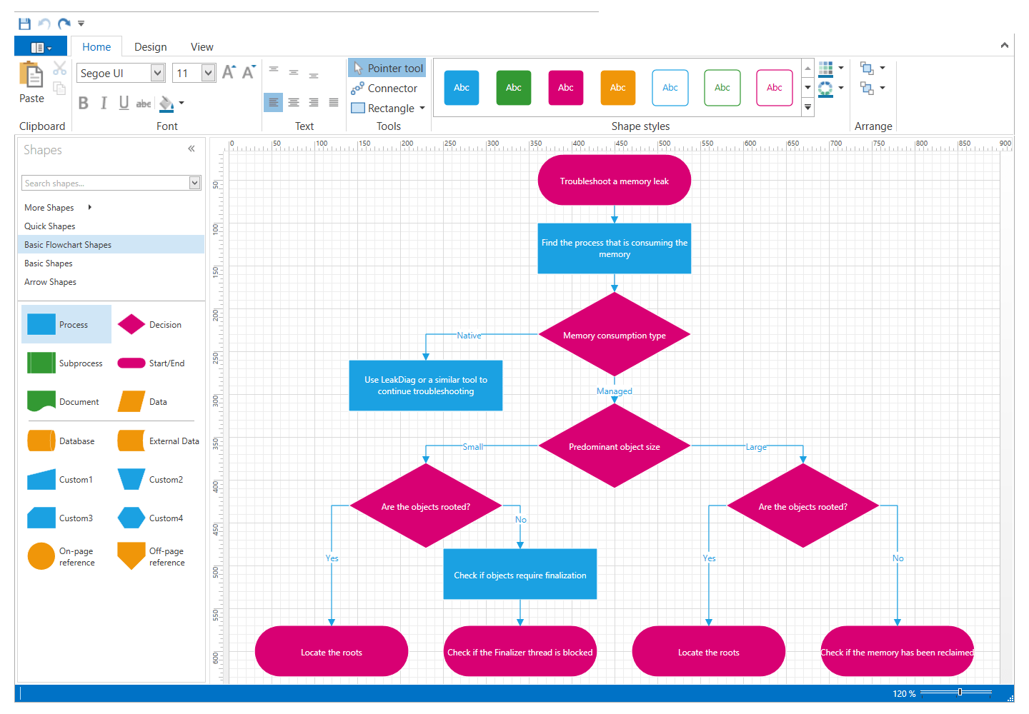 Design Control Process Flow Chart