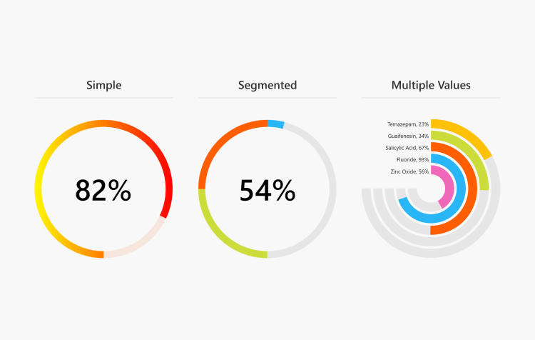 WPF Circular Gauges | DevExpress