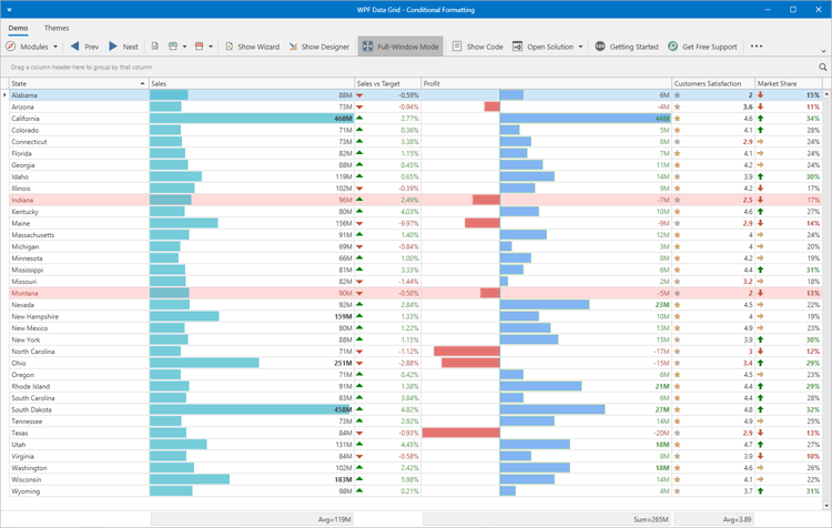 Charting and Data Analysis - Master-Detail Support - WPF Grid Control | DevExpress