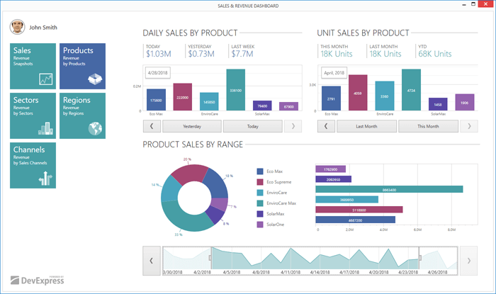 Best Wpf Charting Library