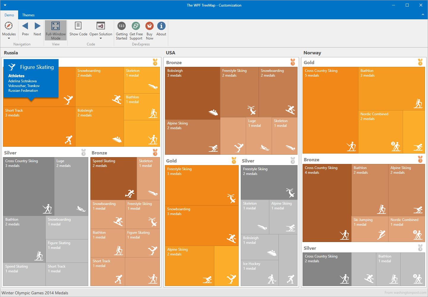 WPF TreeMap Control