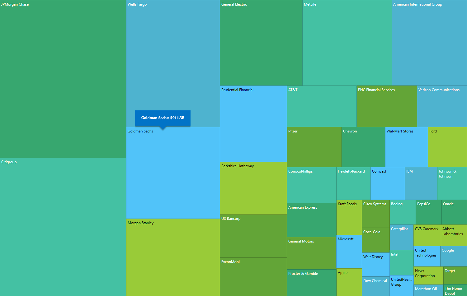 WPF TreeMap Colorizers - DevExpress