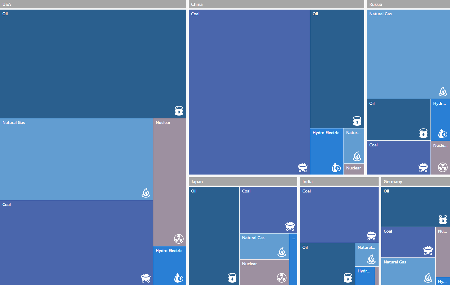 WPF TreeMap Layout Algorithms - DevExpress