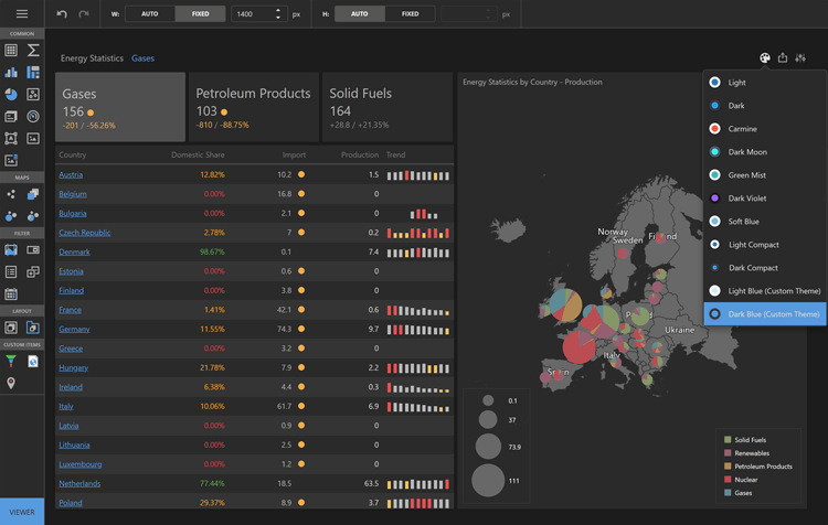 Appearance Customization - BI Dashboard | DevExpress