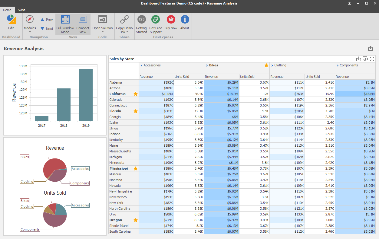 Desktop Dashboard with Chart and Pivot Table Elements