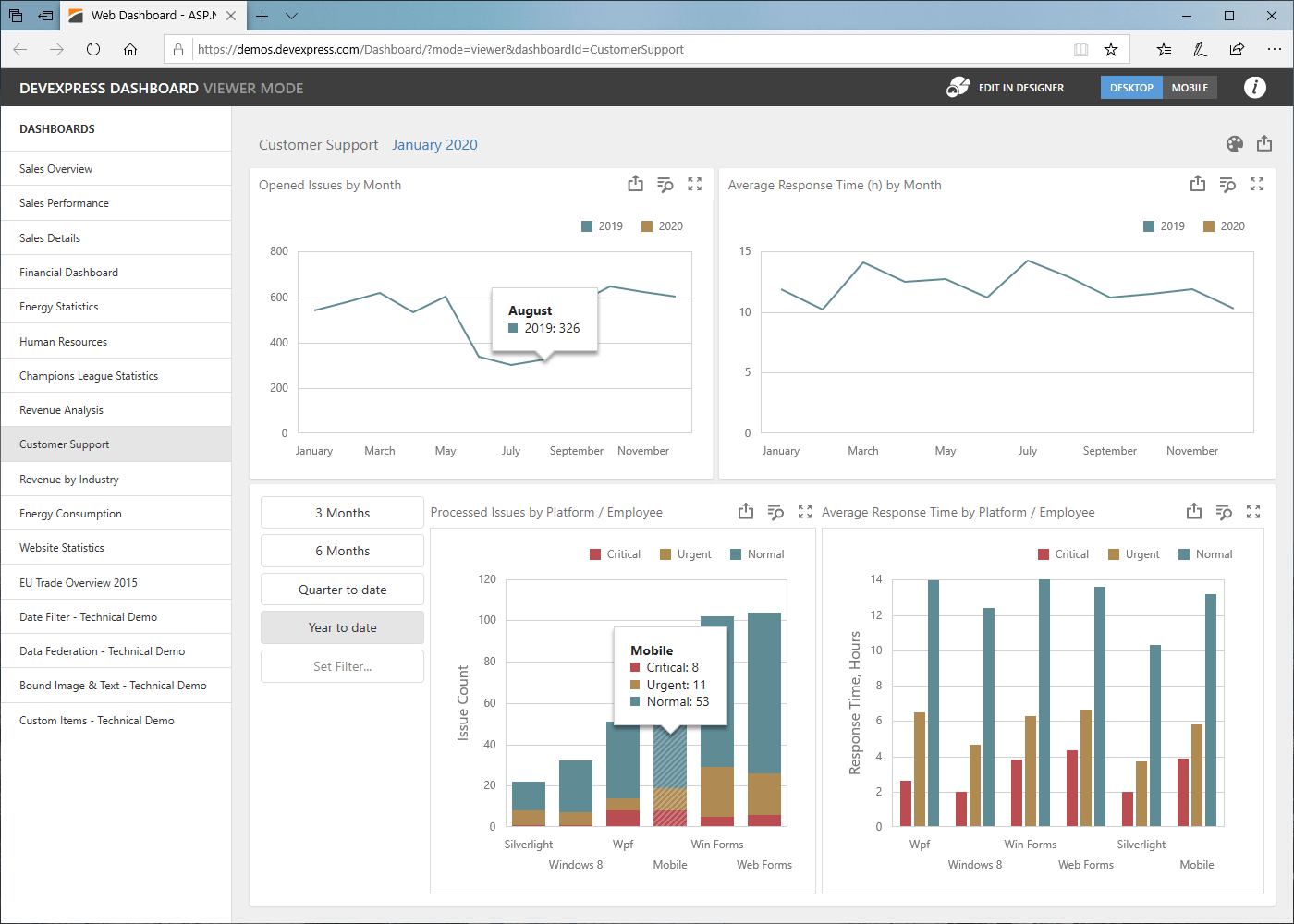 NET Dashboard - Embedded BI Reporting .NET, Blazor, React, Angular, Vue