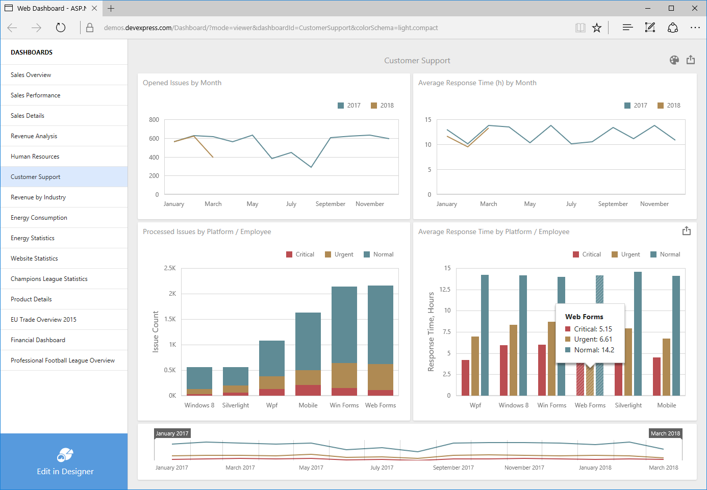 devexpress free controls download