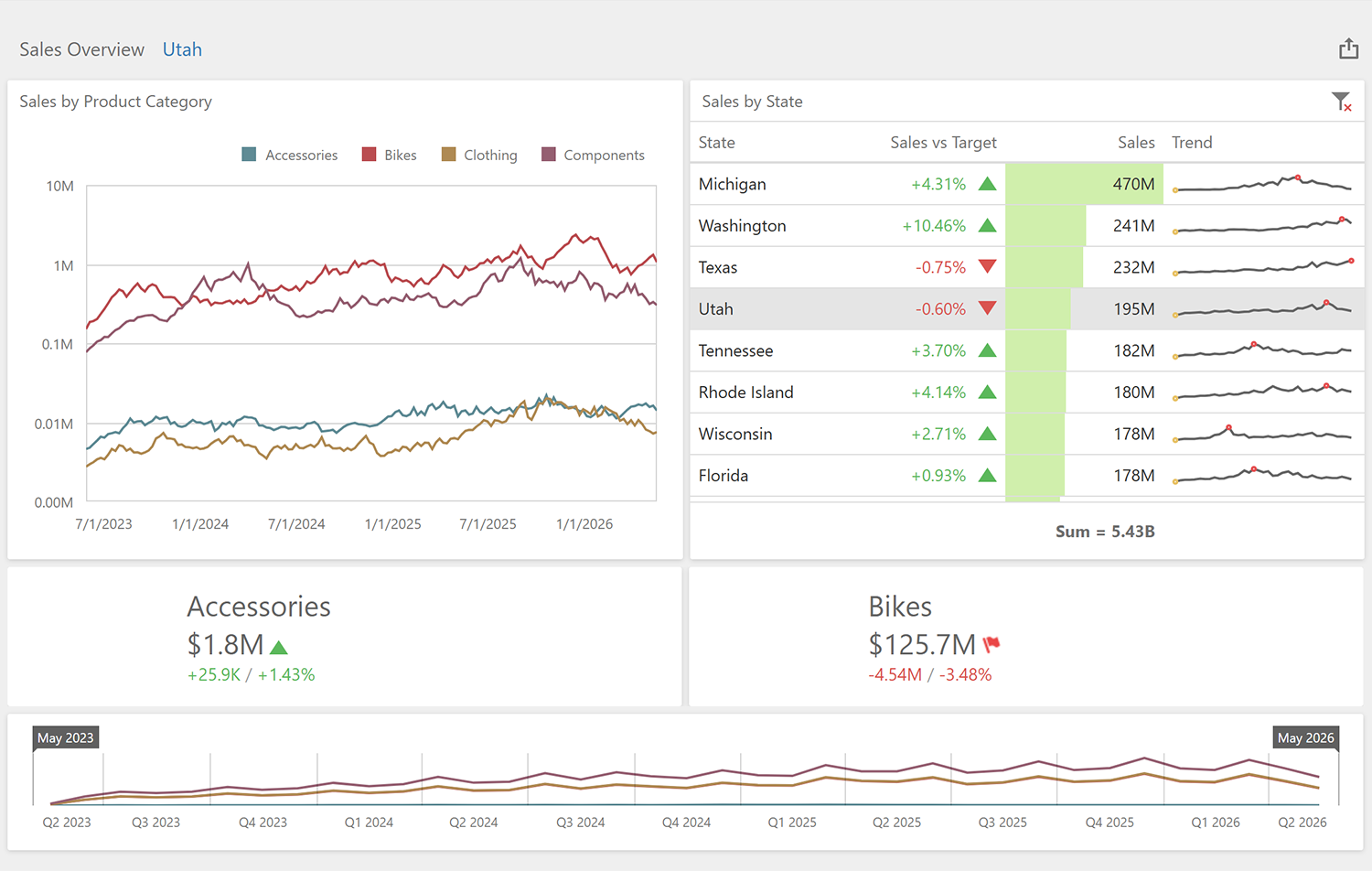 VCL Business Intelligence (BI) Dashboard for Delphi & C++Builder ...