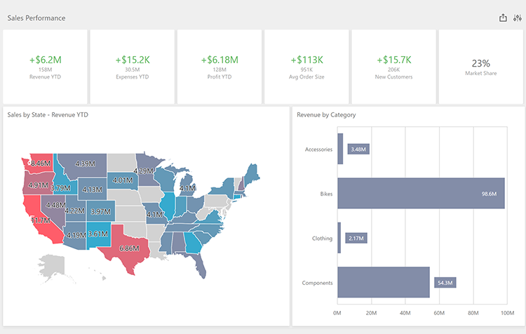 Dashboard Integration for Existing VCL Applications - DevExpress