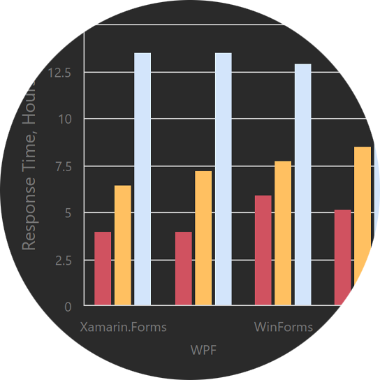 WXI - Darkness Palette | DevExpress