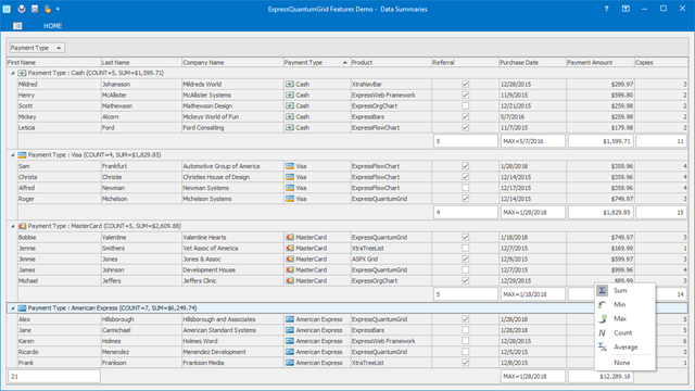 Summaries & Data Aggregates