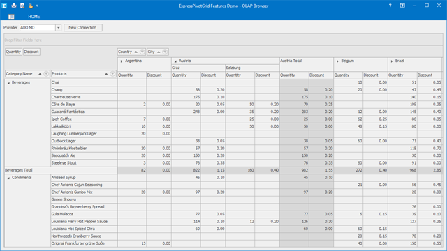 Hierarchical Data