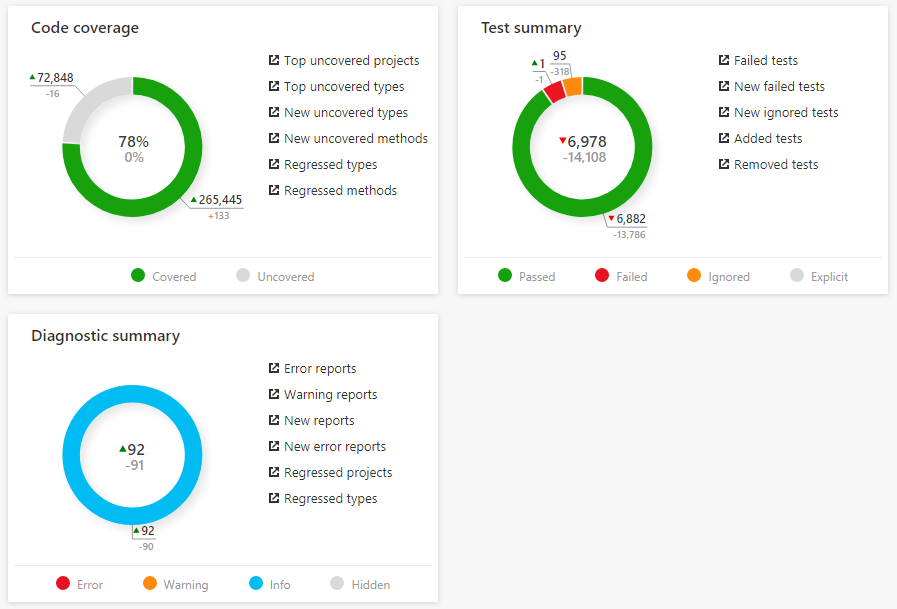 CodeRush Server, DevExpress