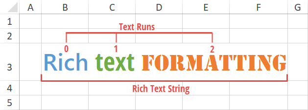 Rich Text API - Spreadsheet Document API, DevExpress