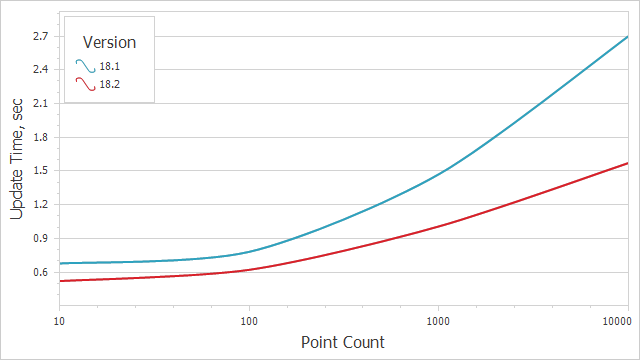 Financial Series Rendering - WinForms Chart Control, DevExpress